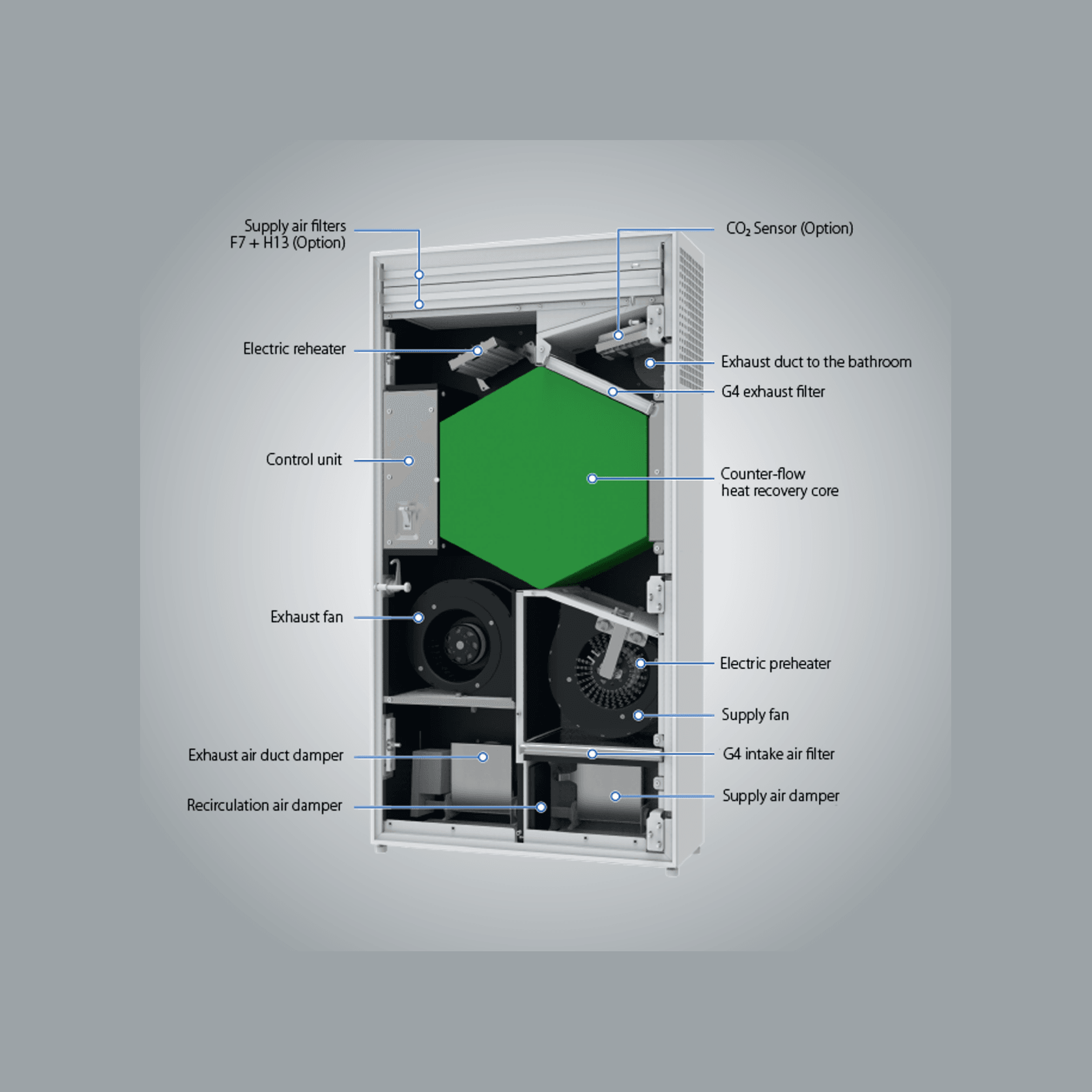 Freshbox 200 WIFI - Decentralised Ventilation System gallery detail image