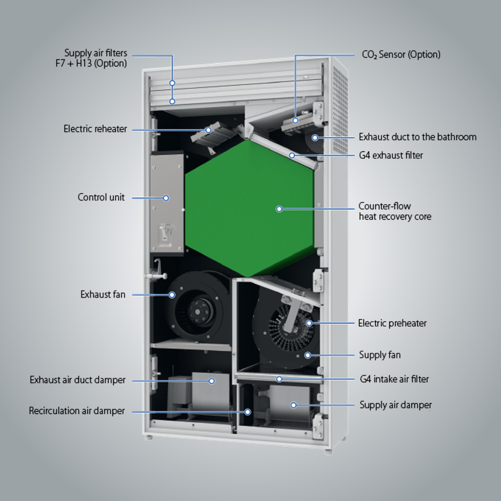 Freshbox 200 WIFI - Decentralised Ventilation System gallery detail image