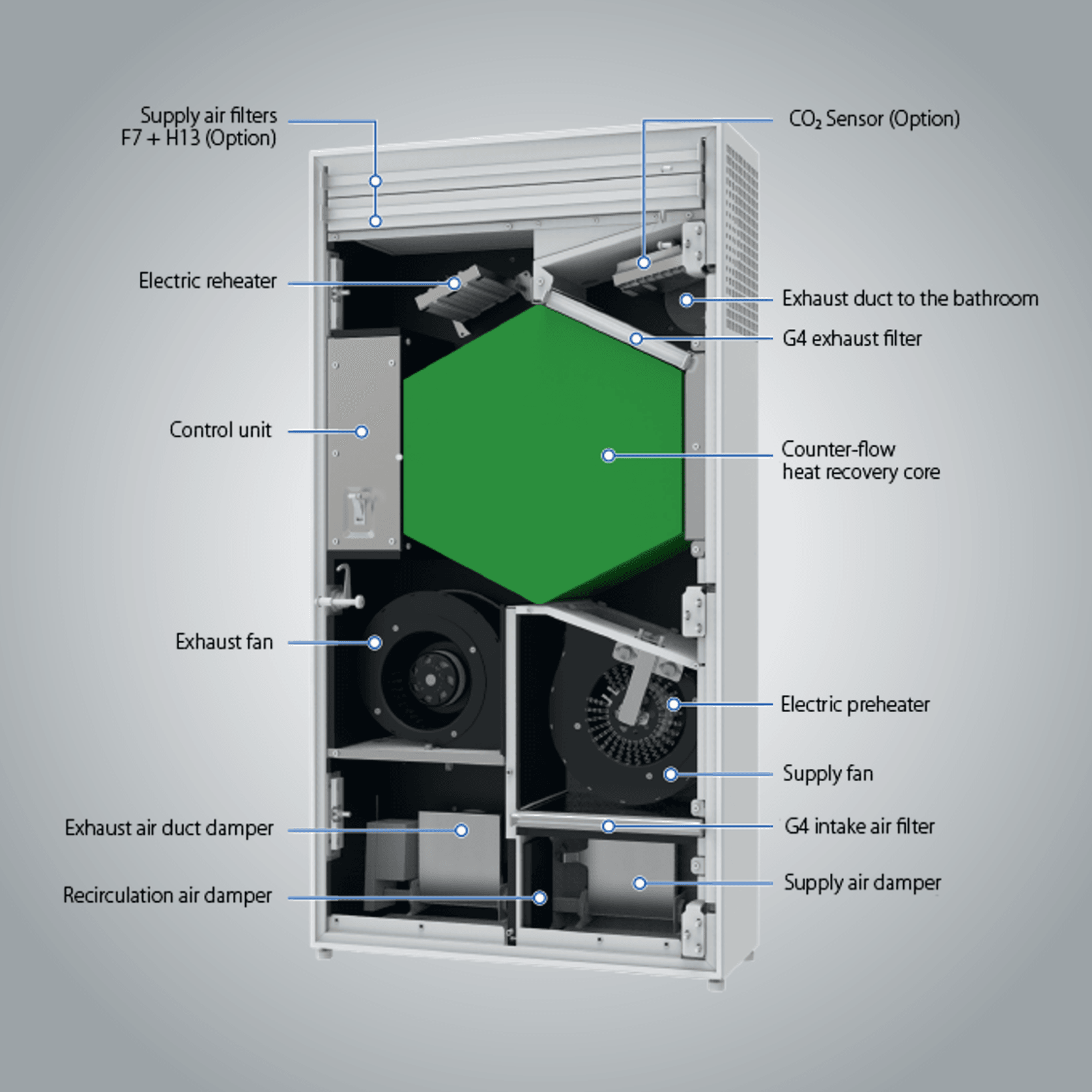 Freshbox 200 WIFI - Decentralised Ventilation System gallery detail image