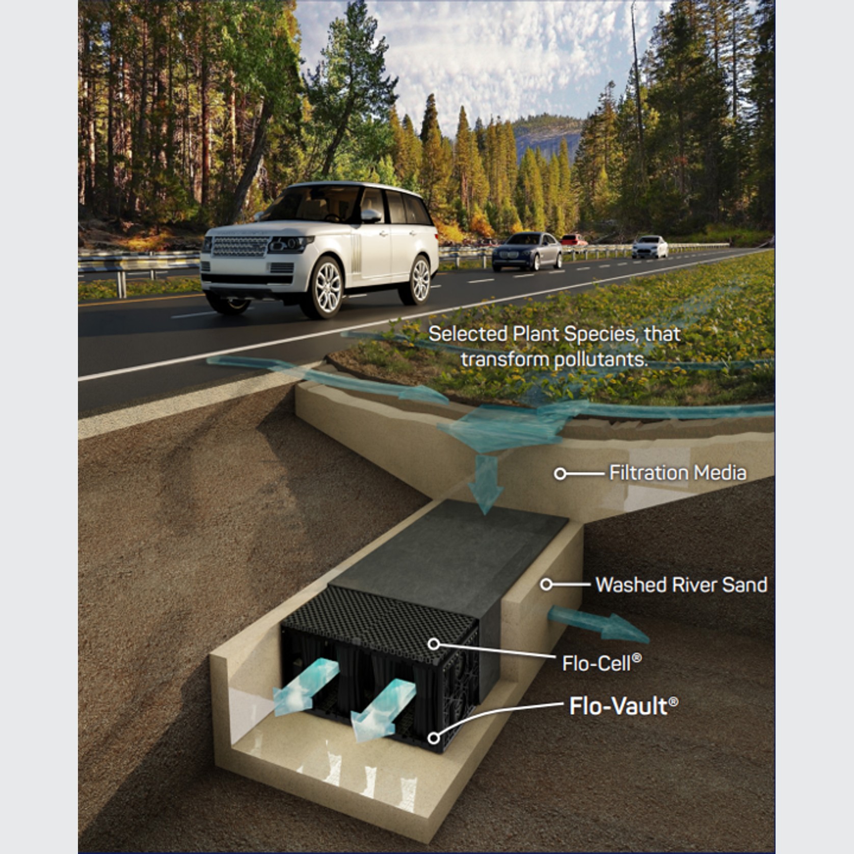 Water Storage System - Flo-Vault® by Atlantis gallery detail image