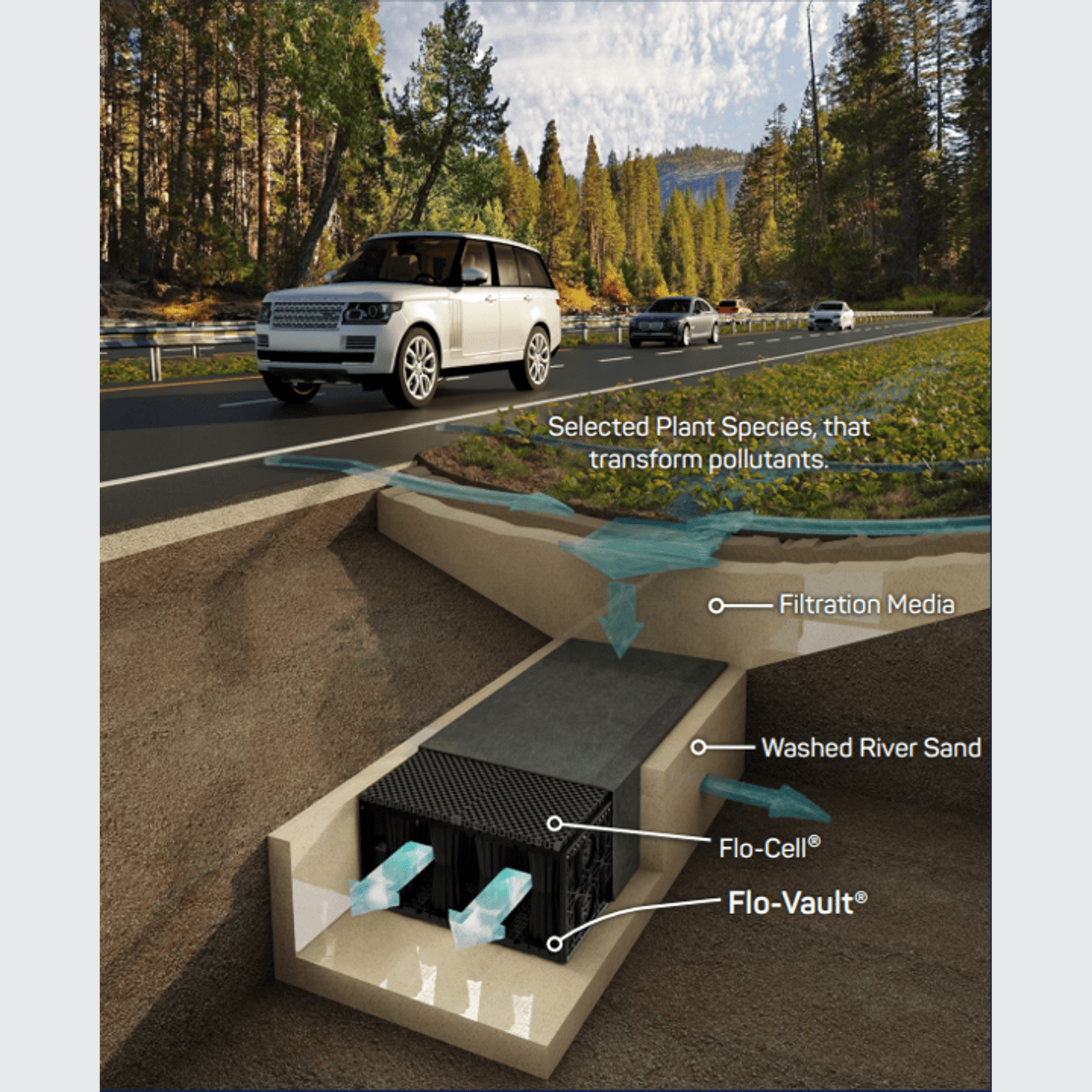 Water Storage System - Flo-Vault® gallery detail image