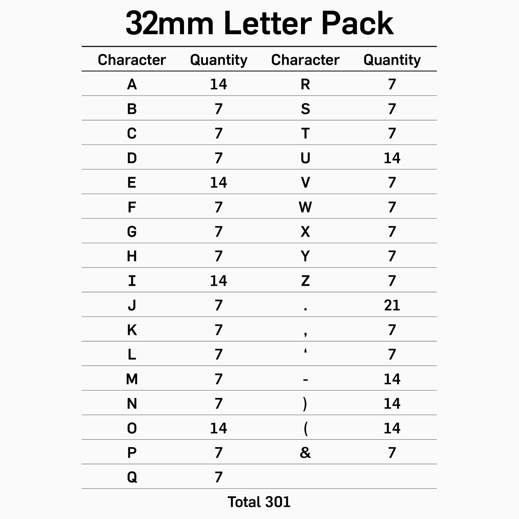 32mm Letter & Number Sets gallery detail image