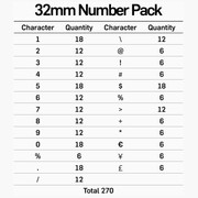 32mm Letter & Number Sets gallery detail image