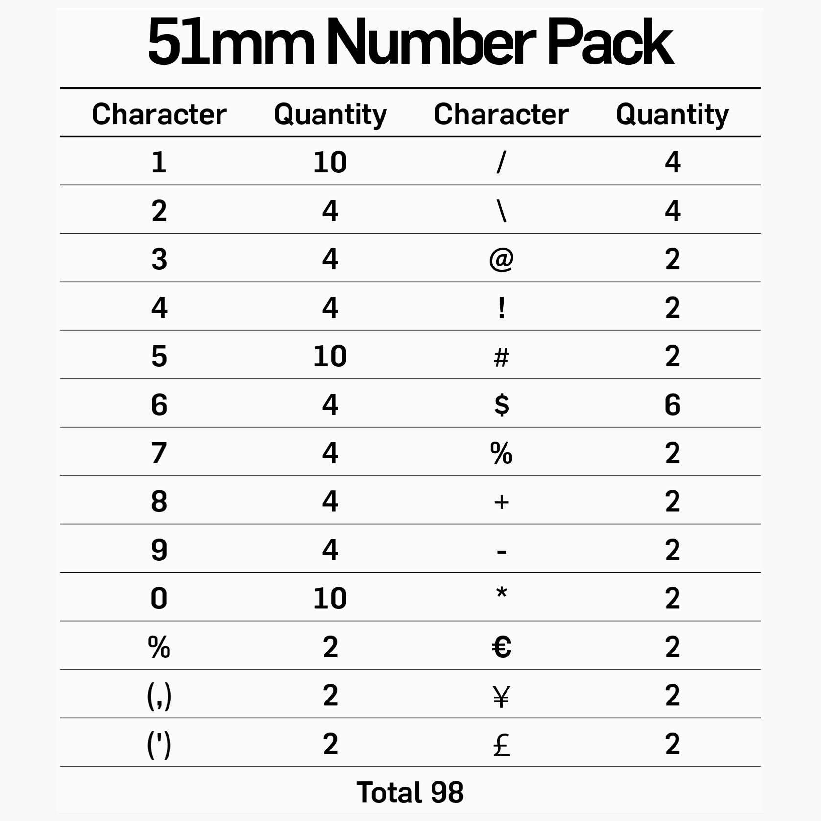 51mm Letter & Number Packs gallery detail image