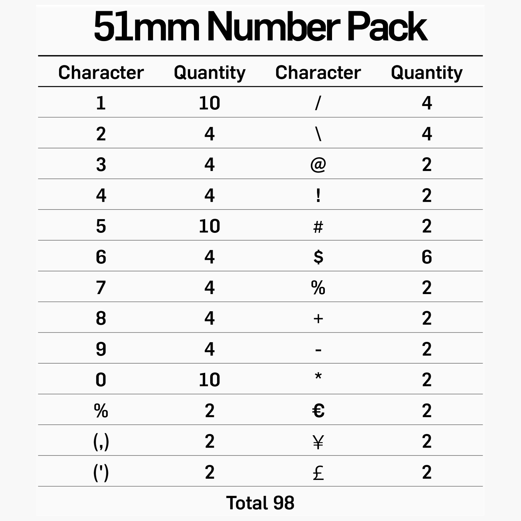 51mm Letter & Number Packs gallery detail image