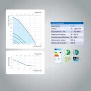 Freshbox 200 WIFI - Decentralised Ventilation System gallery detail image