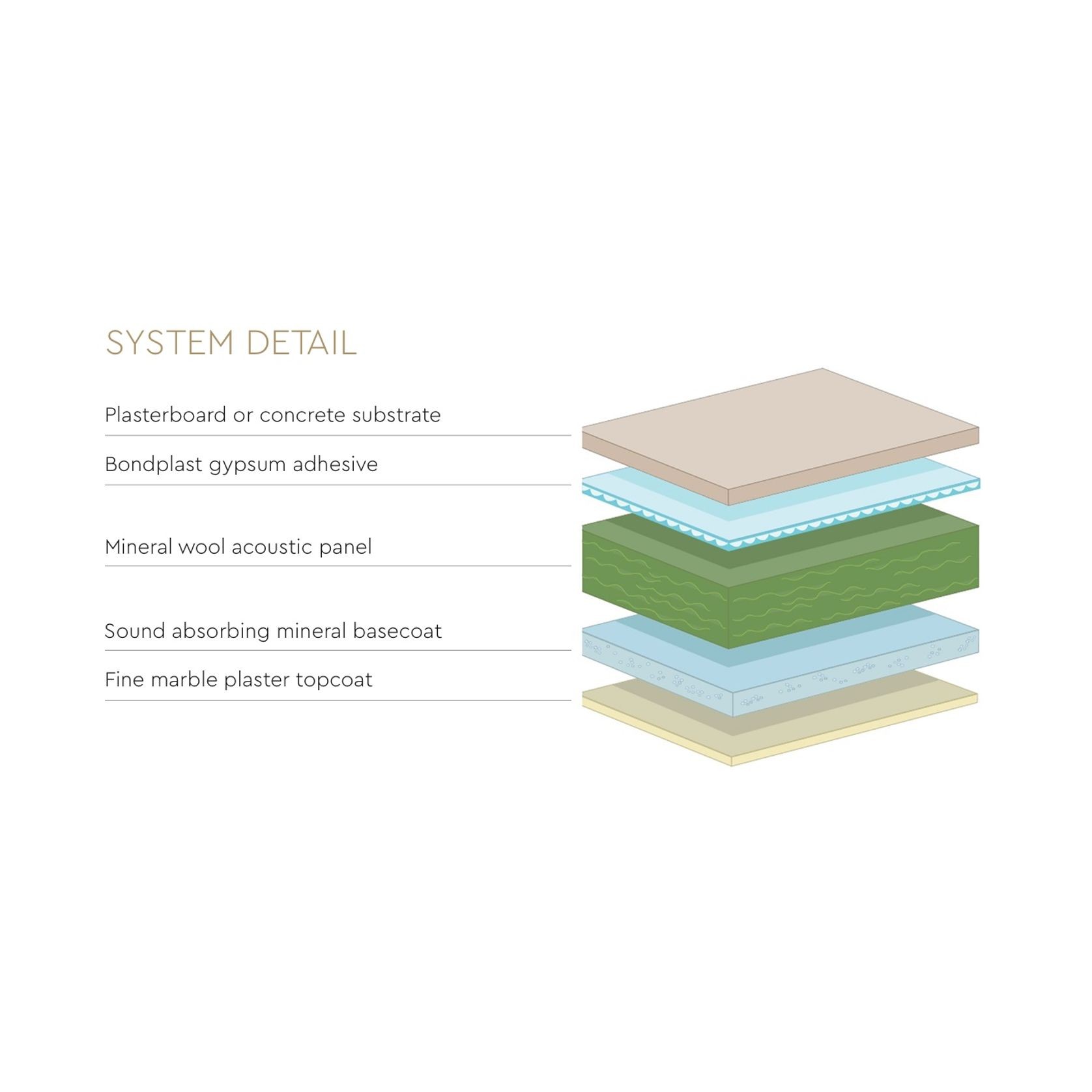 Armourcoat Acoustic Plaster System gallery detail image