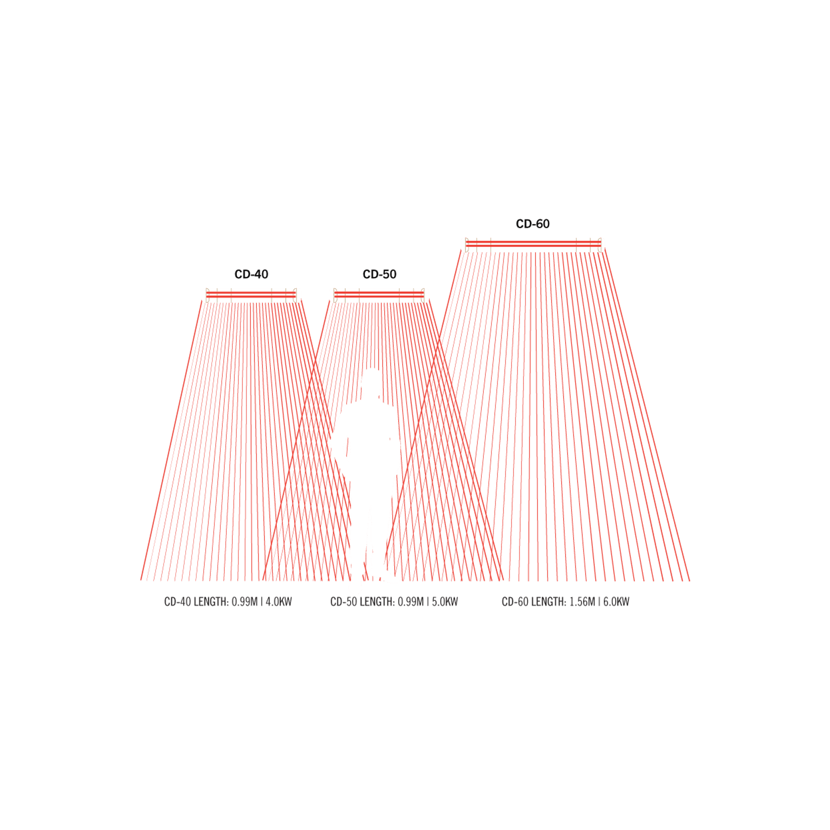 CD50 5000W Stainless Steel Infrared Heater gallery detail image