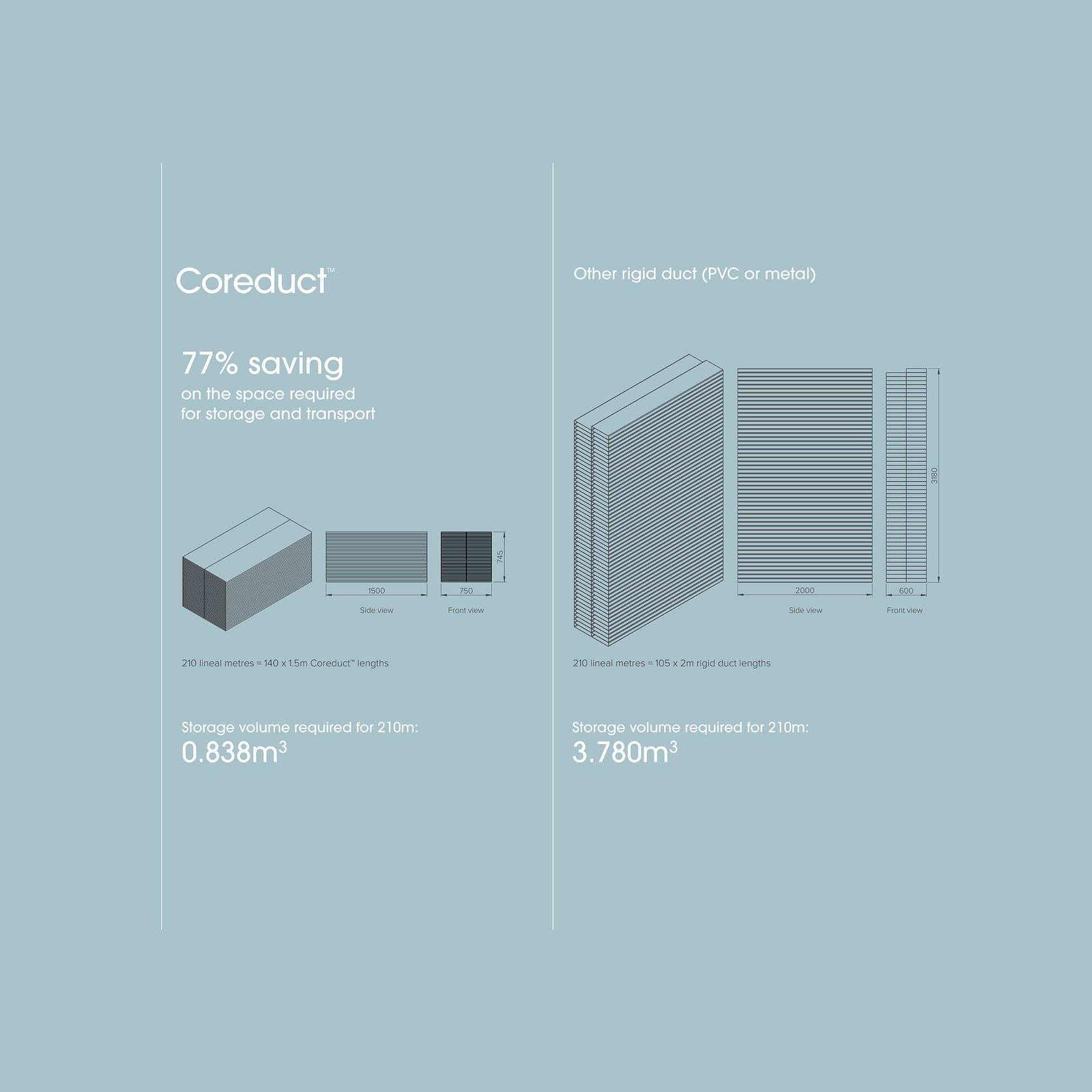 Coreduct™ gallery detail image