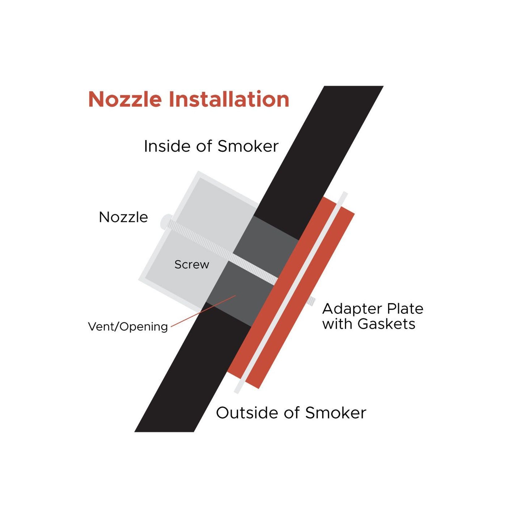 Fireboard Blower Nozzle Adapter gallery detail image