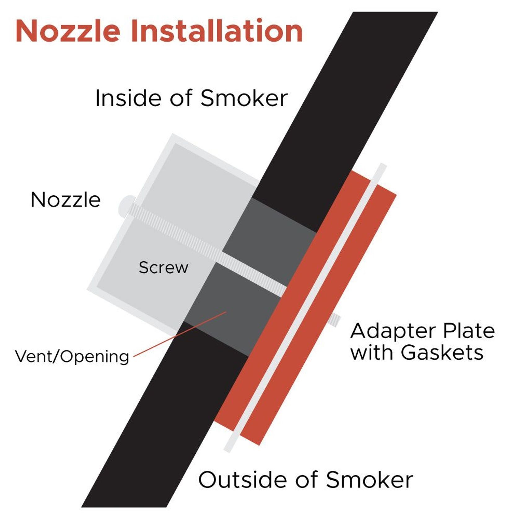 Fireboard Blower Nozzle Adapter gallery detail image