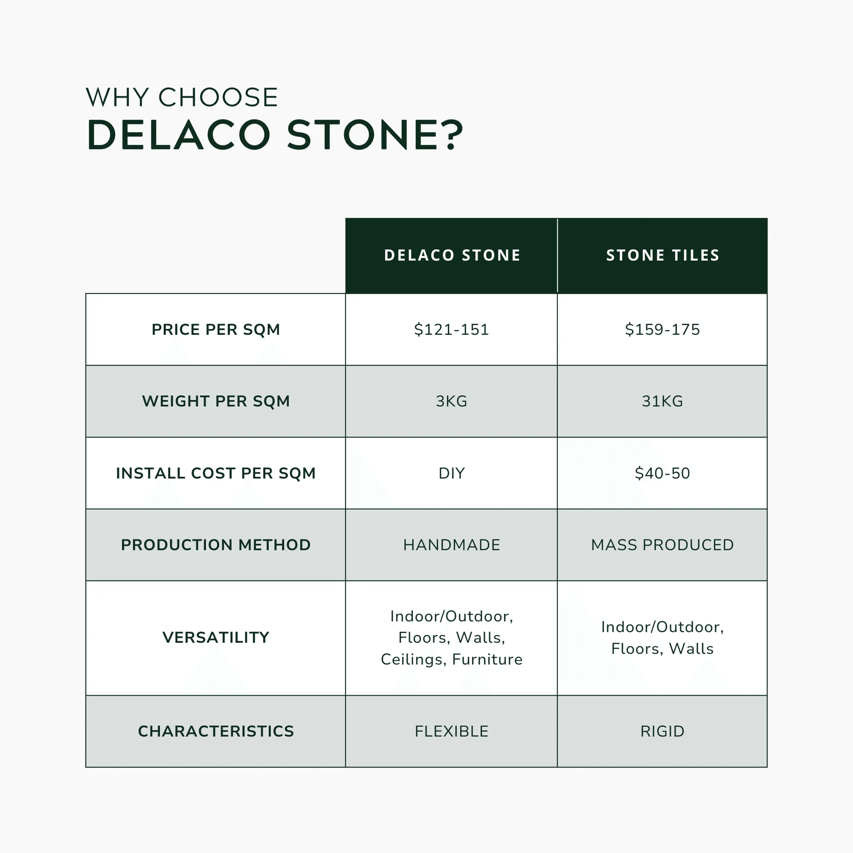 Concrete Medium | Natural Stone gallery detail image