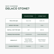 Concrete Medium | Natural Stone gallery detail image