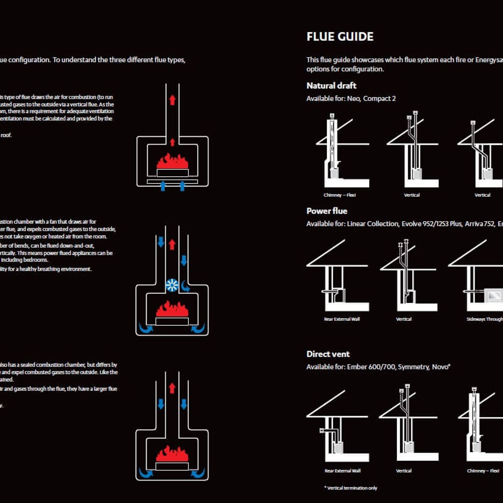 Rinnai Linear 1500 Gas Fireplace gallery detail image