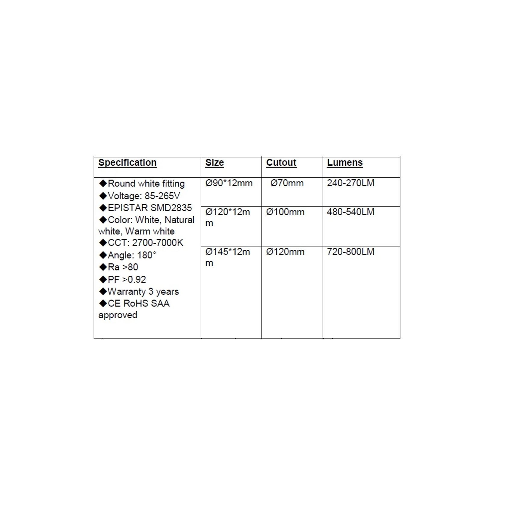 LED Slim Round Panel Lights gallery detail image