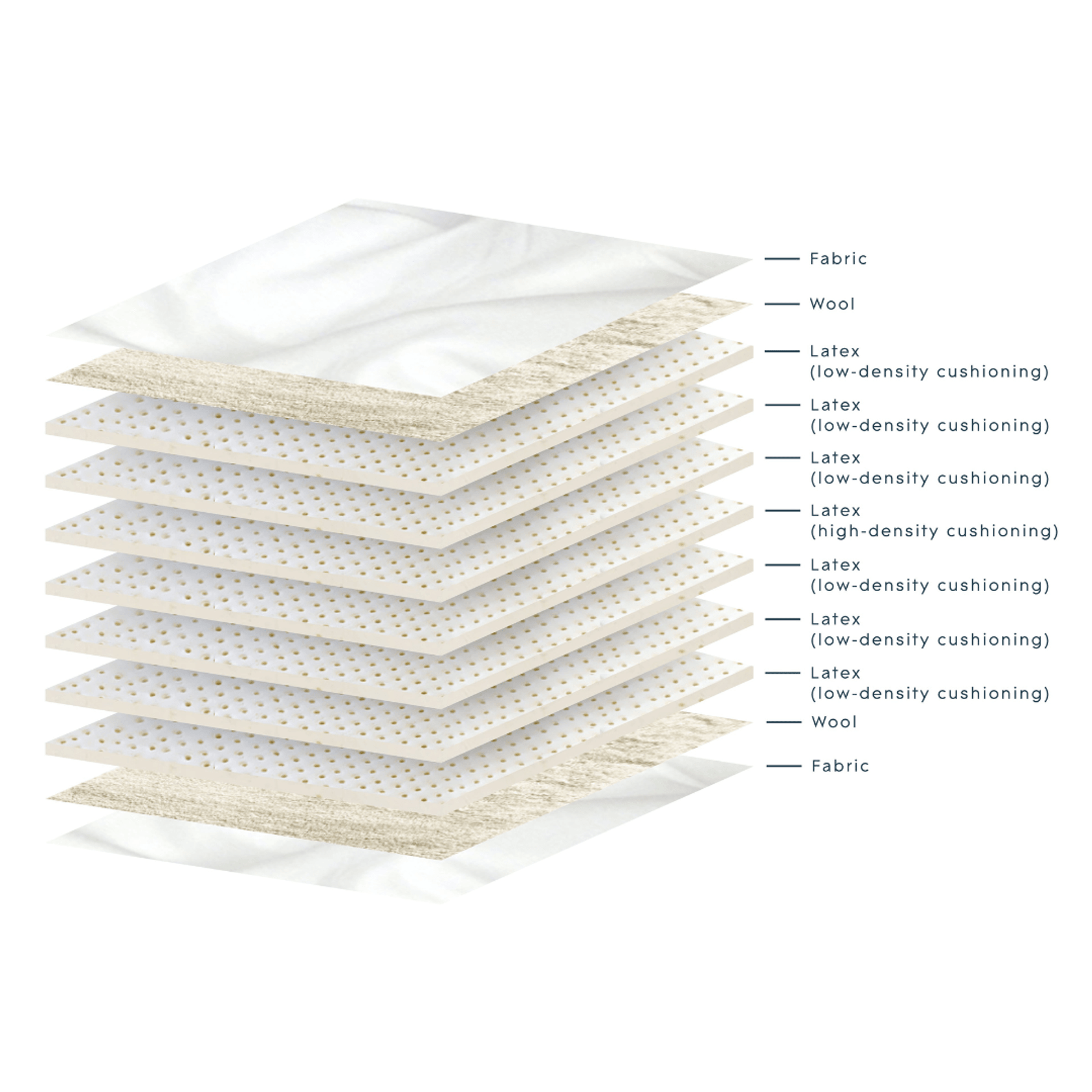 Aether Latex Mattress gallery detail image
