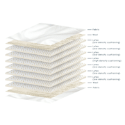 Aether Latex Mattress gallery detail image