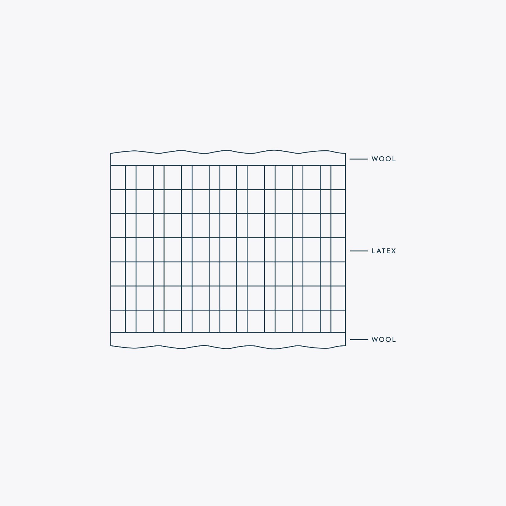Aether Latex Mattress gallery detail image