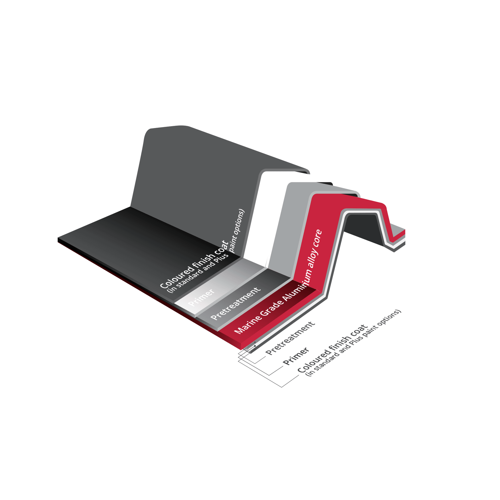 AlumiGard™ Roofing & Cladding Severe Protective Coating gallery detail image