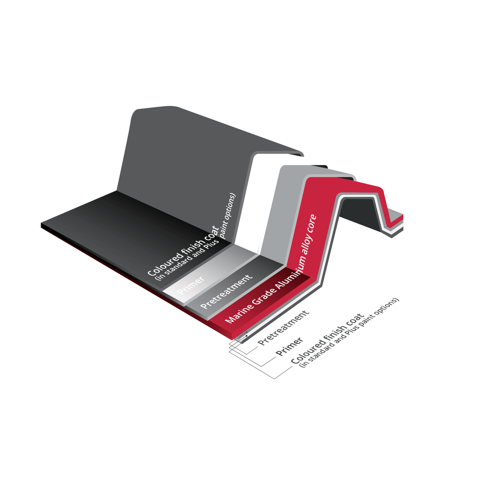 AlumiGard™ Roofing & Cladding Severe Protective Coating gallery detail image