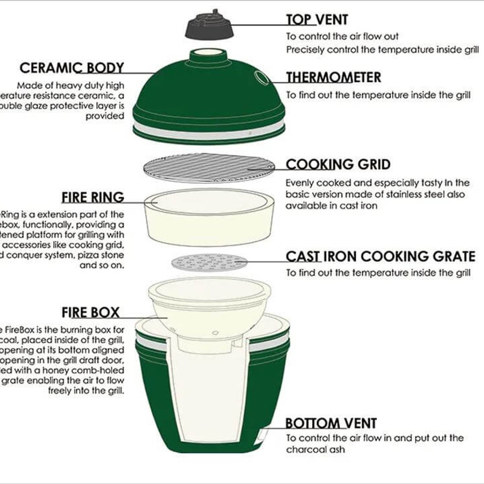 21-Inch Kamado Ceramic Charcoal Grill With Bonus Accessory Pack gallery detail image
