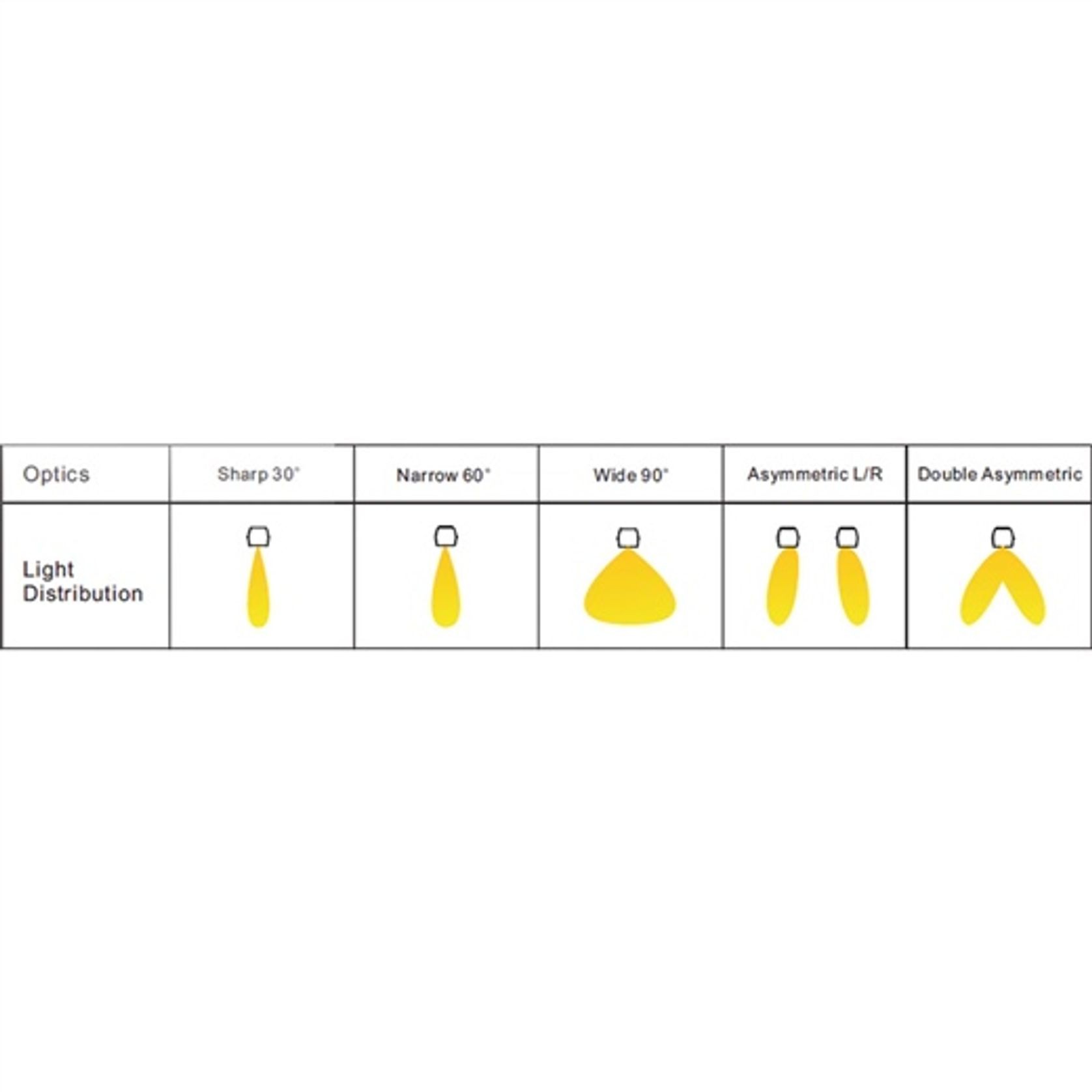 SL60LT Suspended Trunking Lighting System gallery detail image