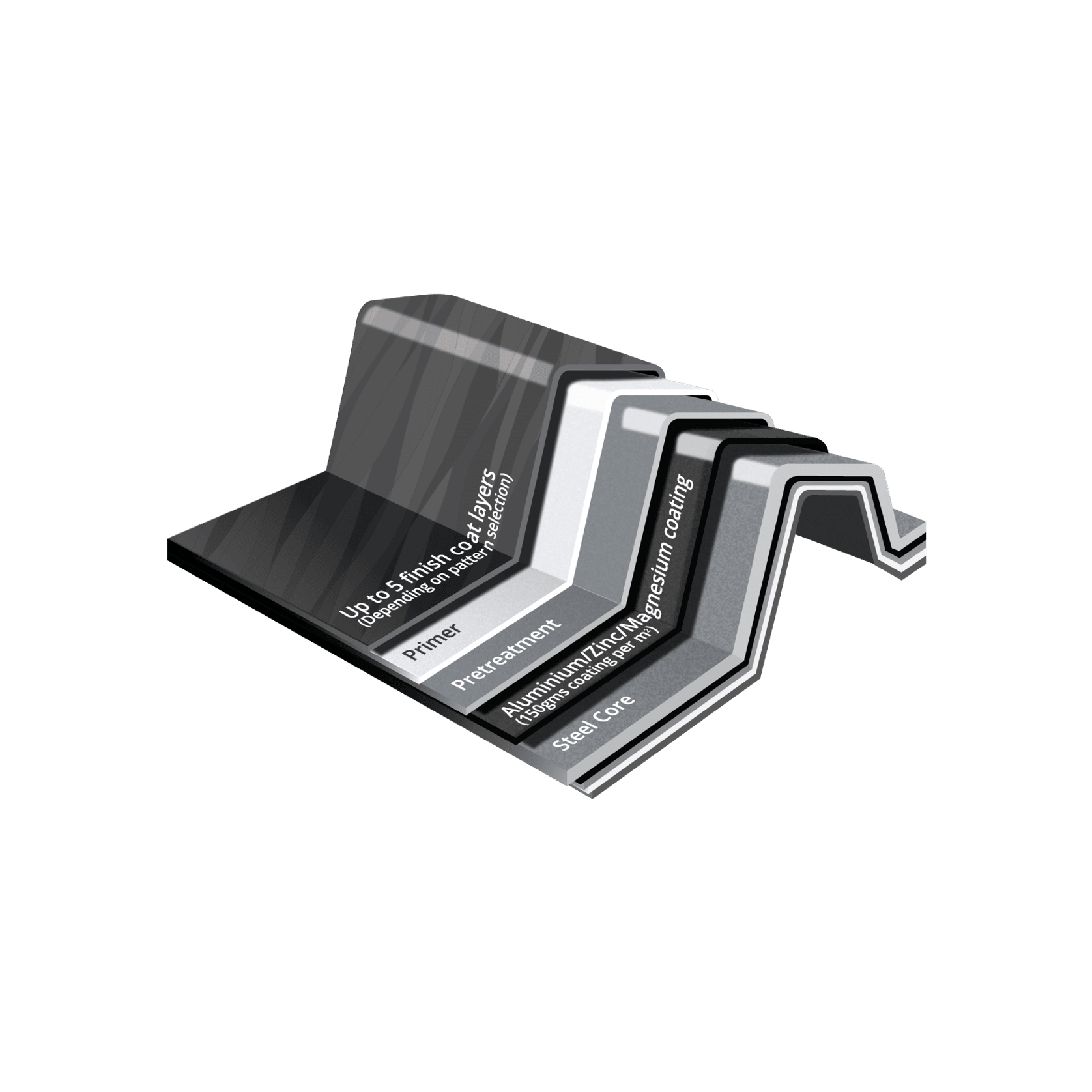 UniCote® LUX | Zinc Graphite gallery detail image