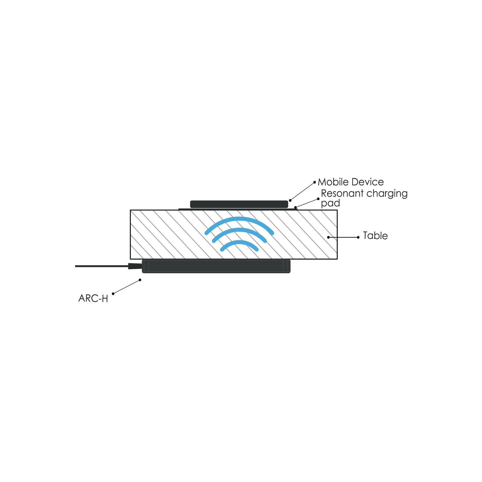 ARC-H LD Wireless Charger gallery detail image