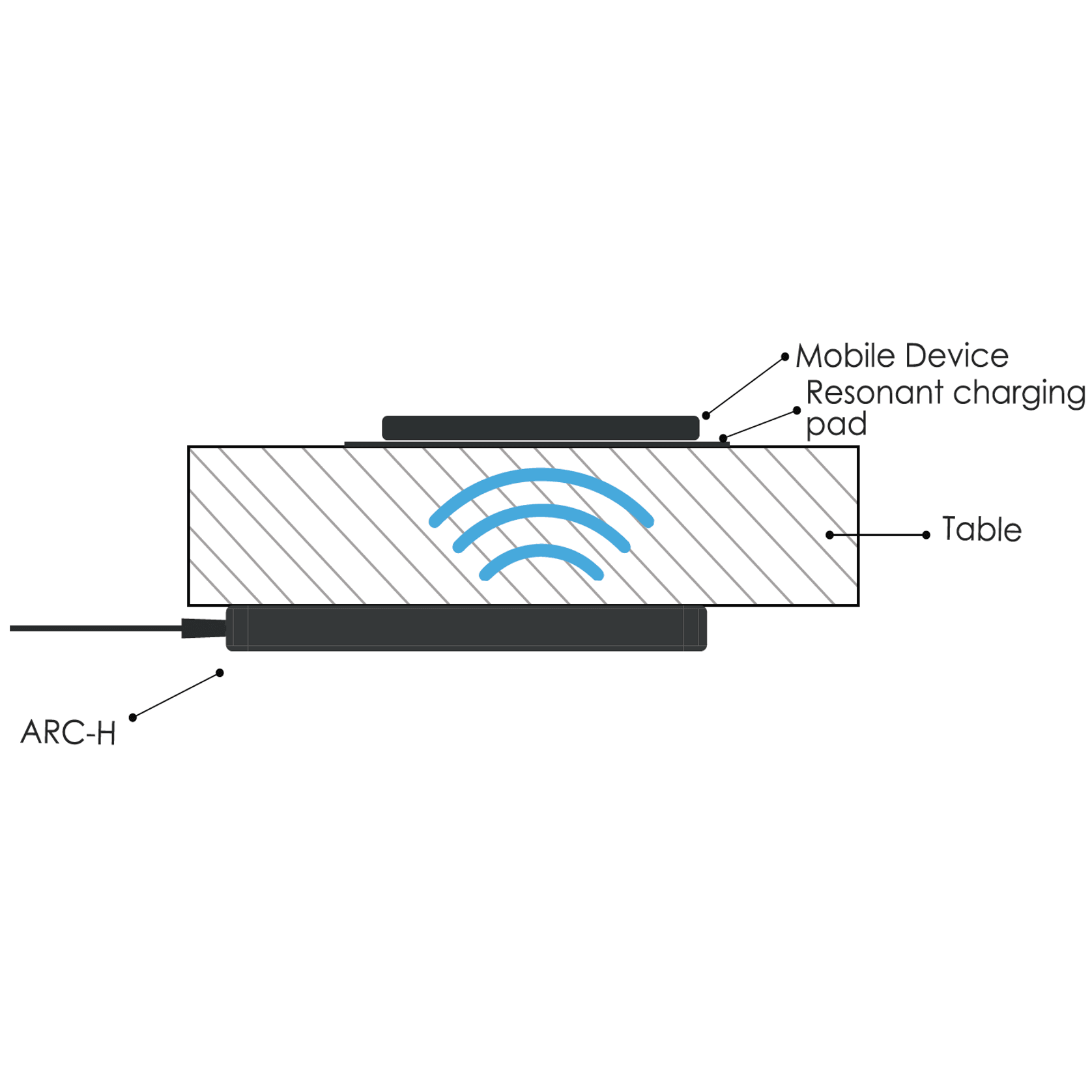 ARC-H LD Wireless Charger gallery detail image