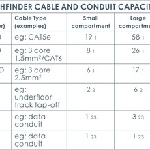 Pathfinder Umbilical Cable Management gallery detail image