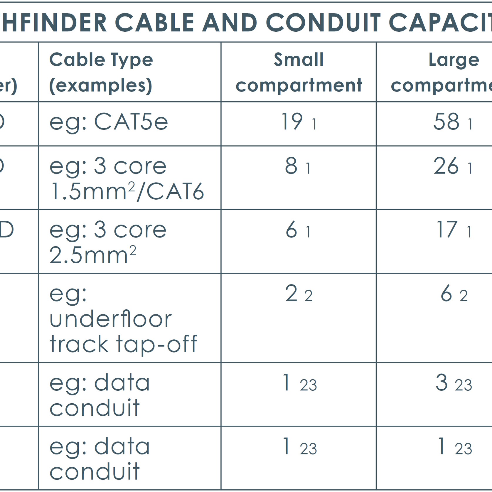 Pathfinder Umbilical Cable Management gallery detail image