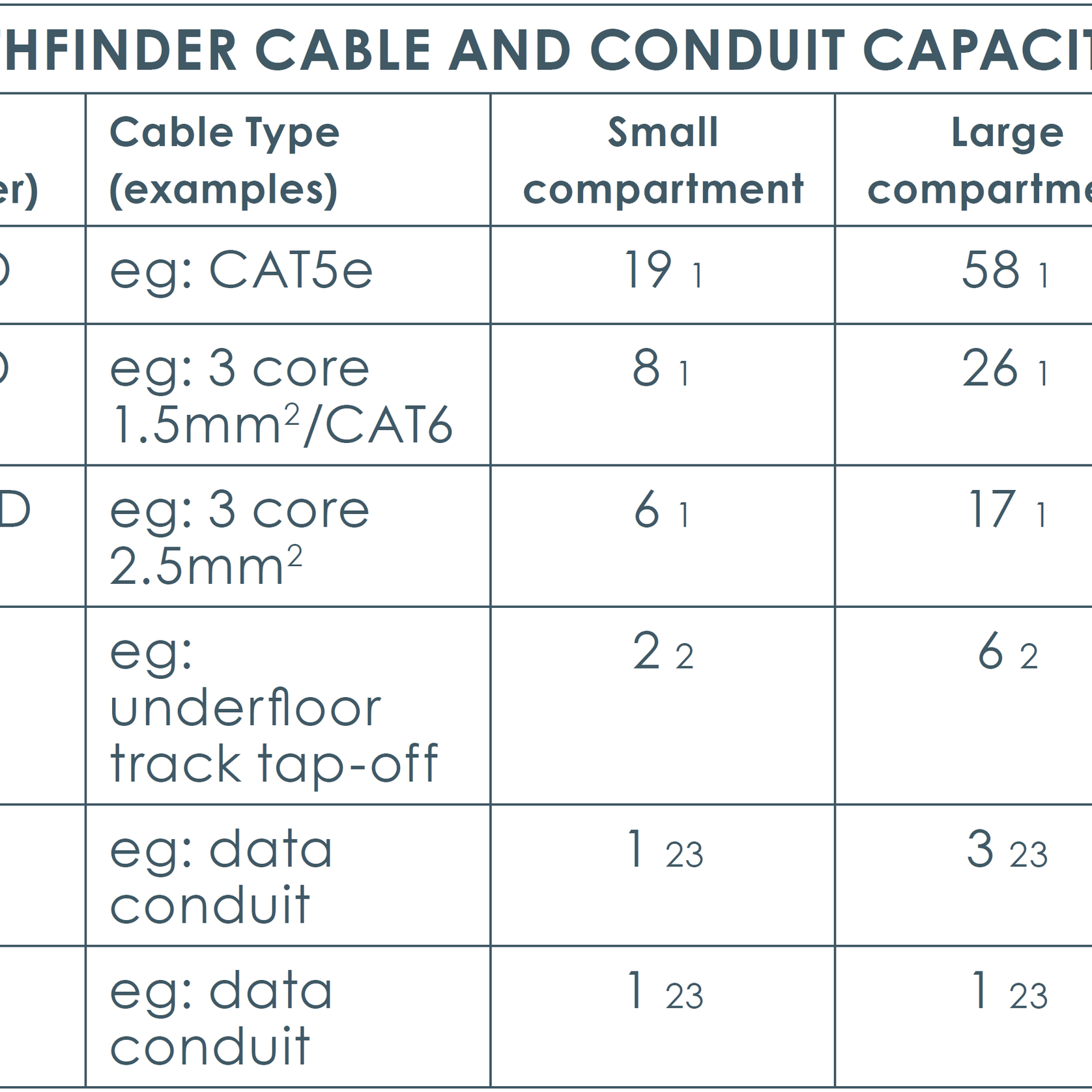 Pathfinder Umbilical Cable Management gallery detail image