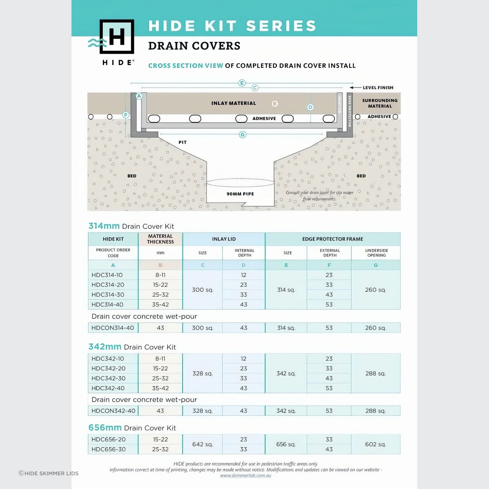 HIDE Drain Covers gallery detail image