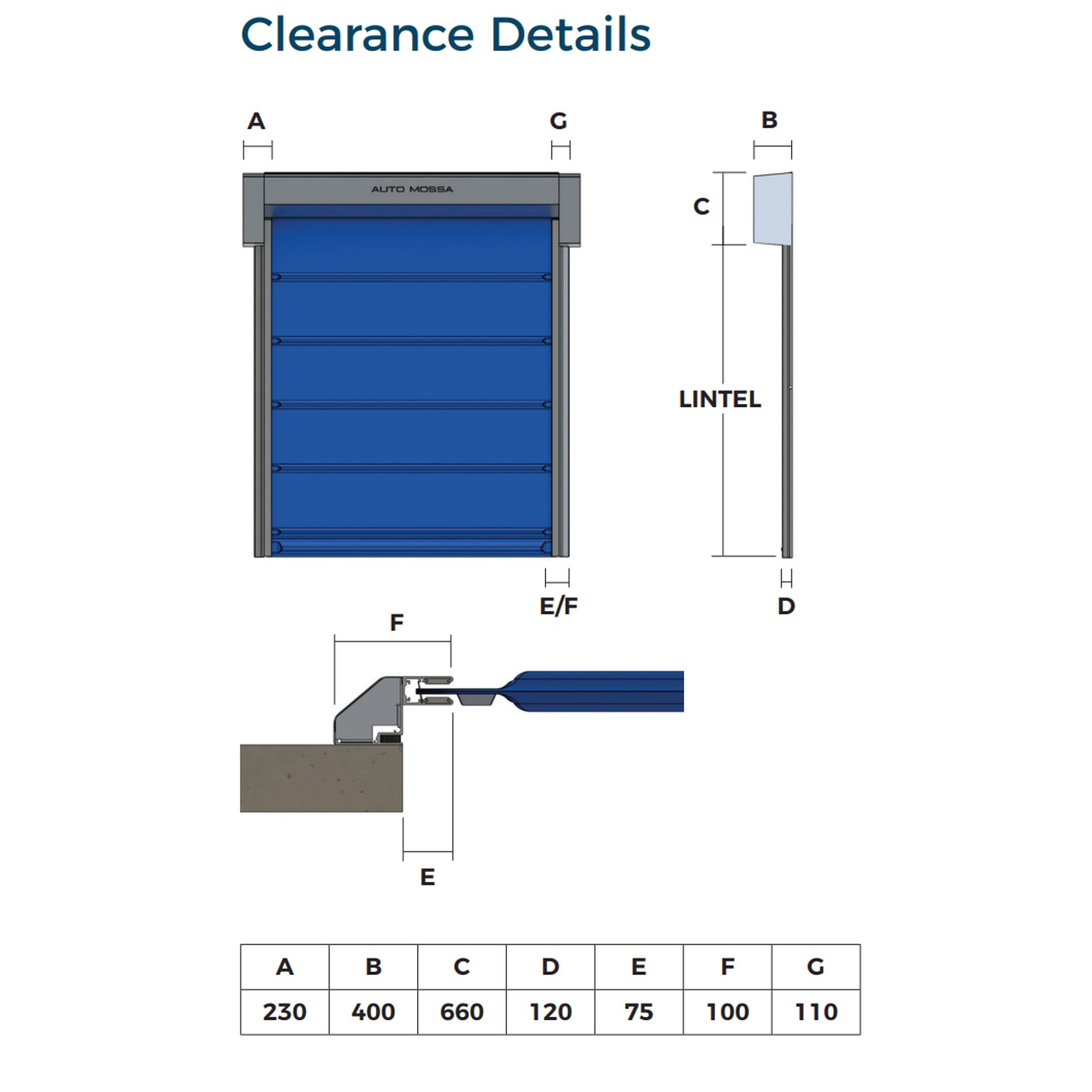HyperGlide™ Compact High Speed Door gallery detail image
