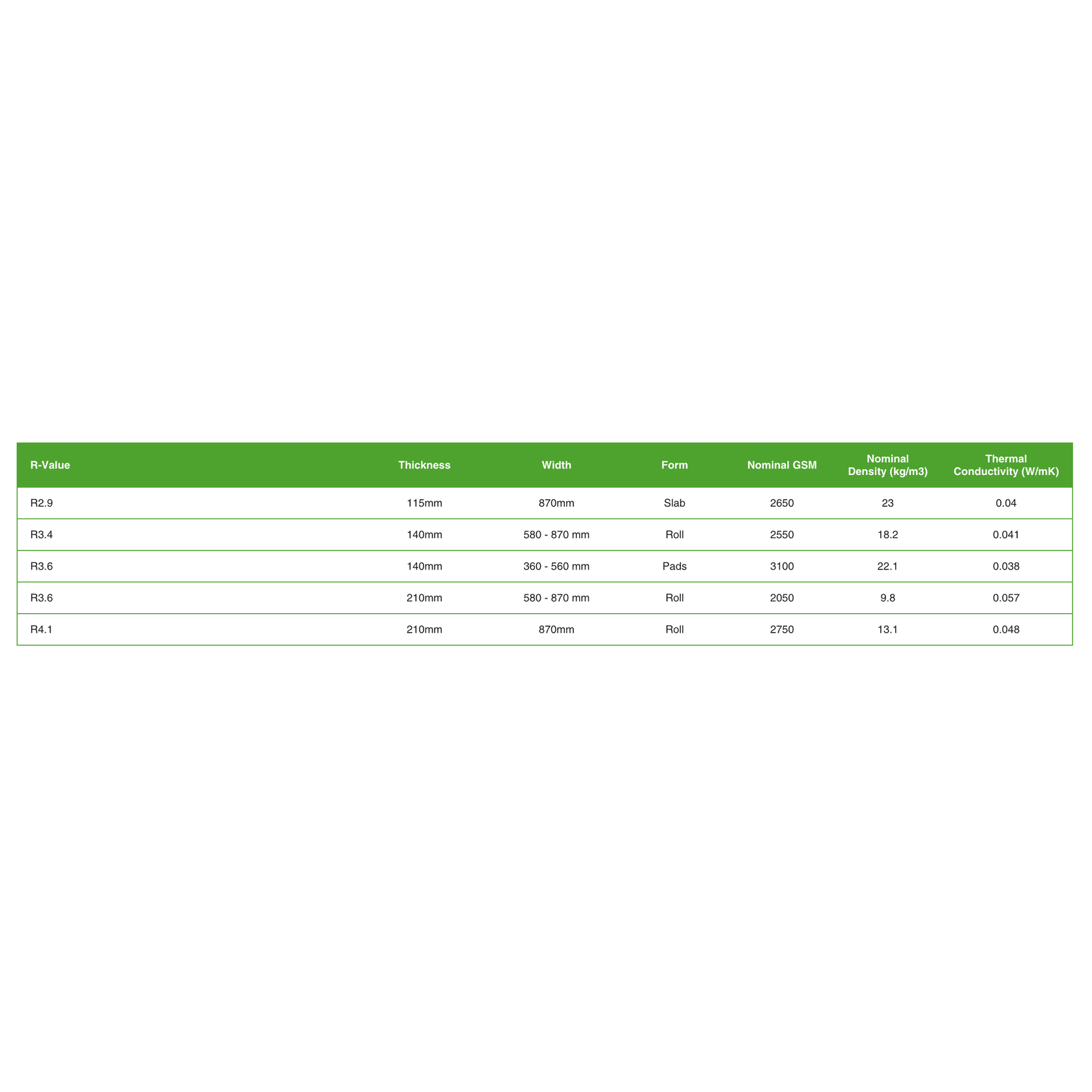GreenStuf® Thermal Ceiling Insulation gallery detail image