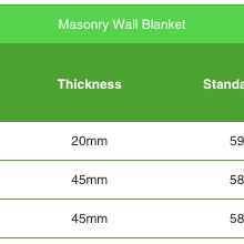 GreenStuf® Masonry Wall Blanket gallery detail image