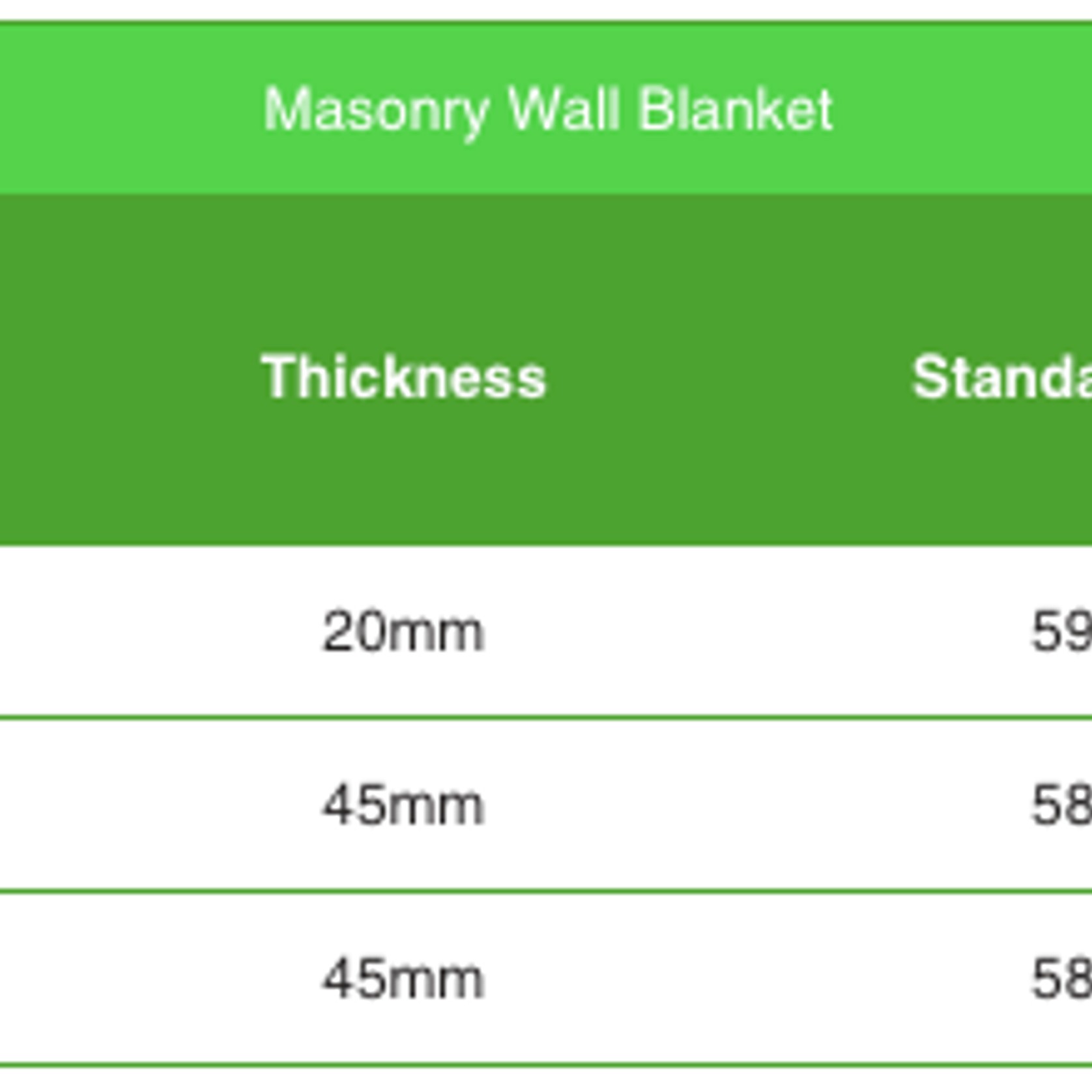GreenStuf® Masonry Wall Blanket gallery detail image