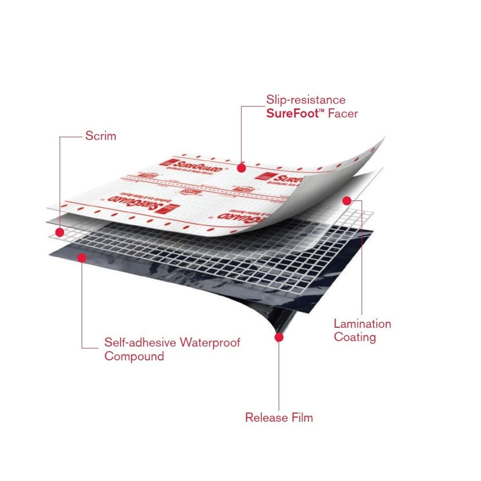 Sureguard™ Synthetic Ice & Water Roofing Barrier gallery detail image