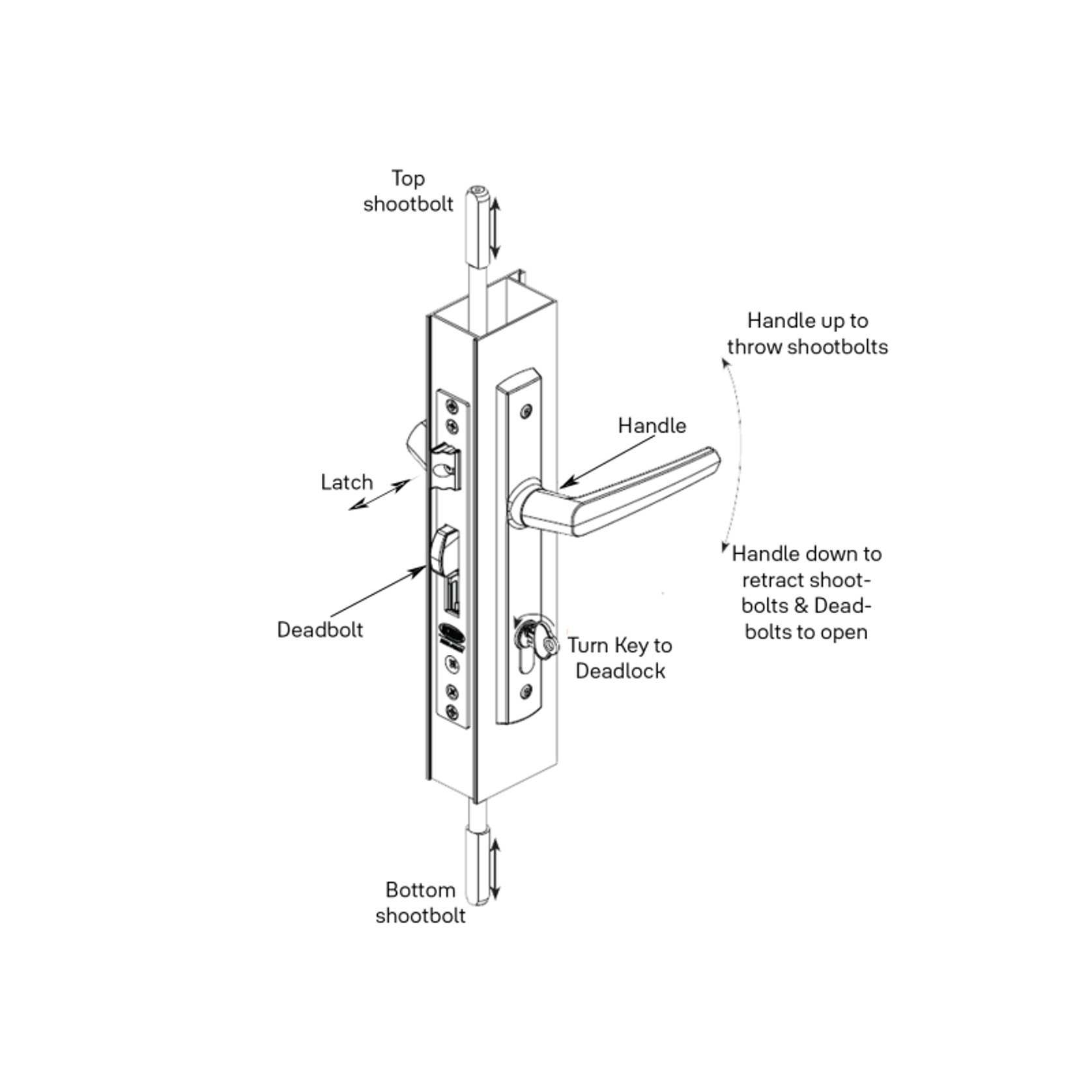 Yale Induro 4-Point Mortice Lock gallery detail image