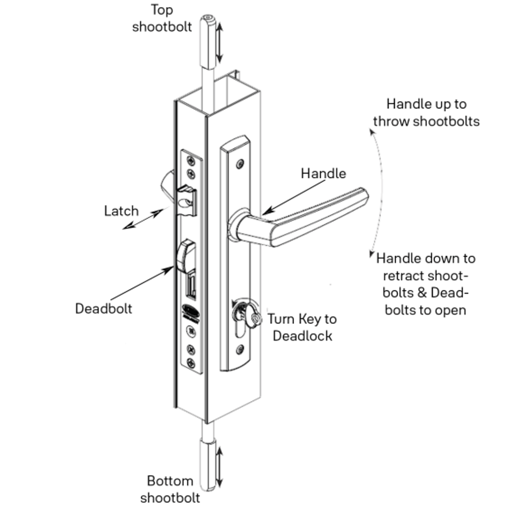 Yale Induro 4-Point Mortice Lock gallery detail image