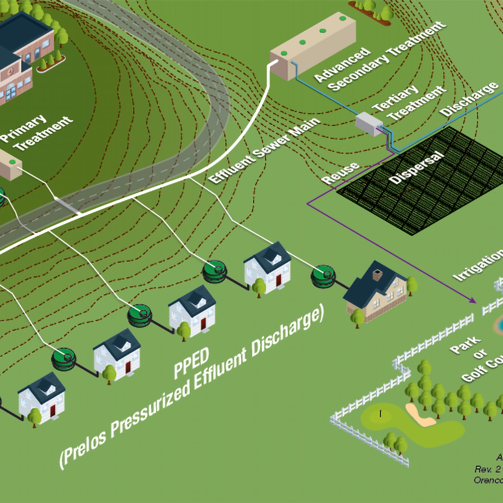 Pumped Septic Tank (STEP) gallery detail image