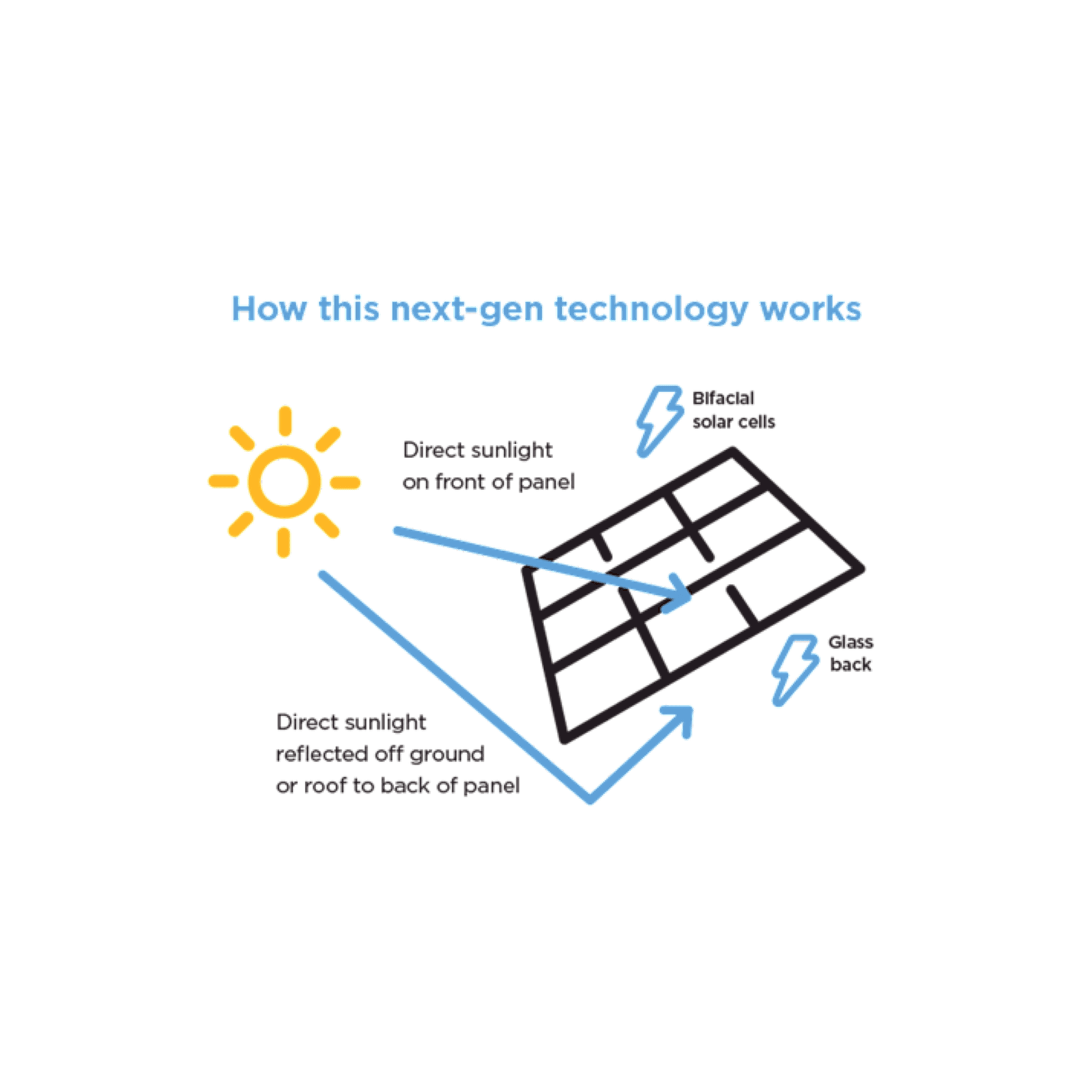Solahart Silhouette 440W Black Roof Solar Panels gallery detail image