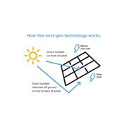 Solahart Silhouette 440W Black Roof Solar Panels gallery detail image