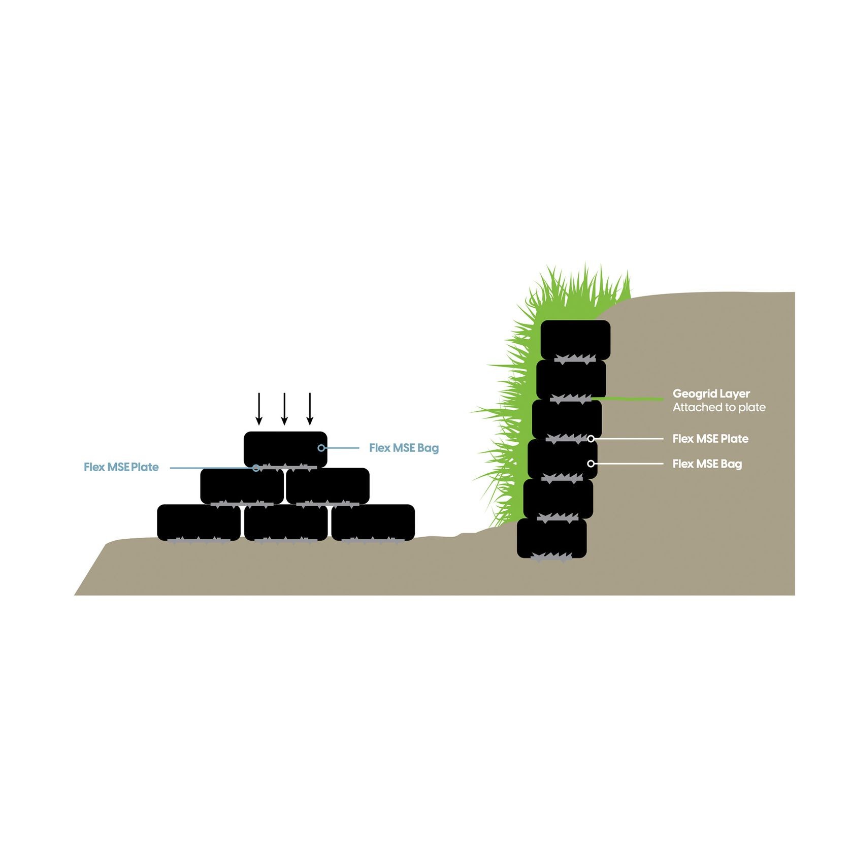 Flex MSE® Vegetated Wall System gallery detail image