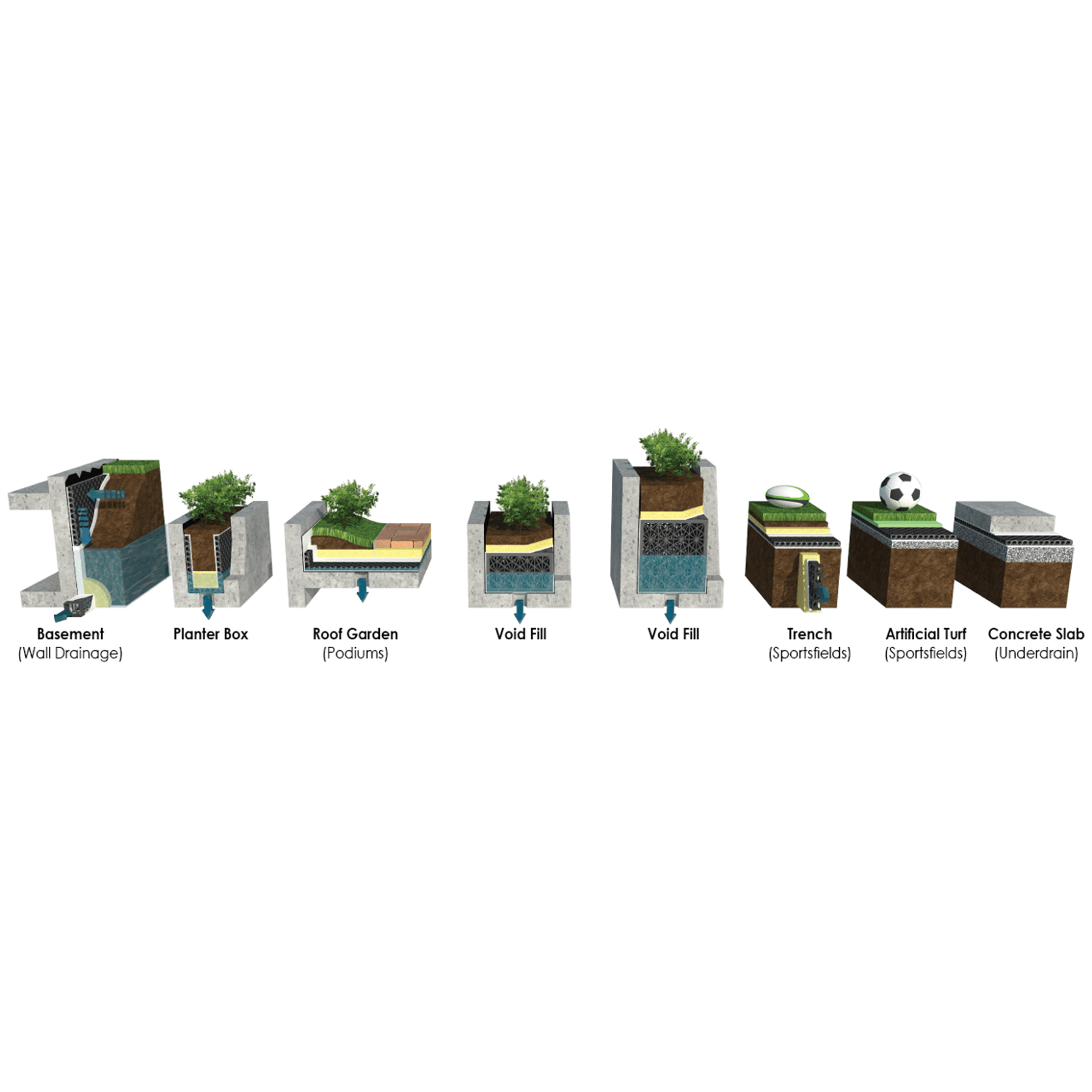Subsurface Drainage - Flo-Cell® gallery detail image