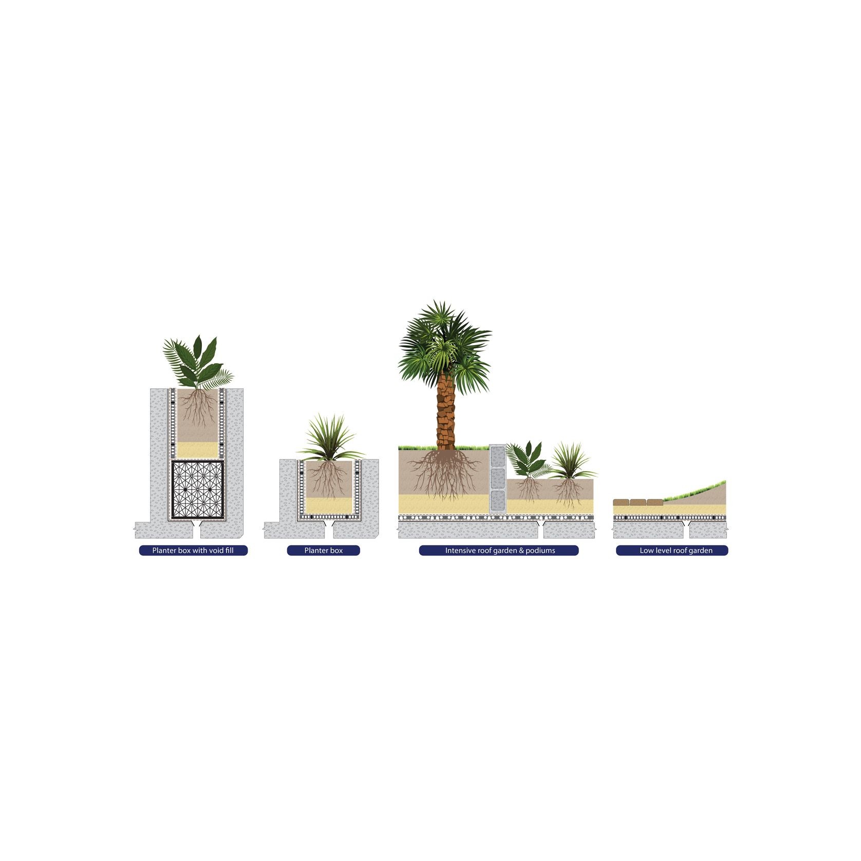 Void Fill, Landscape Structural Lightweight by Atlantis gallery detail image