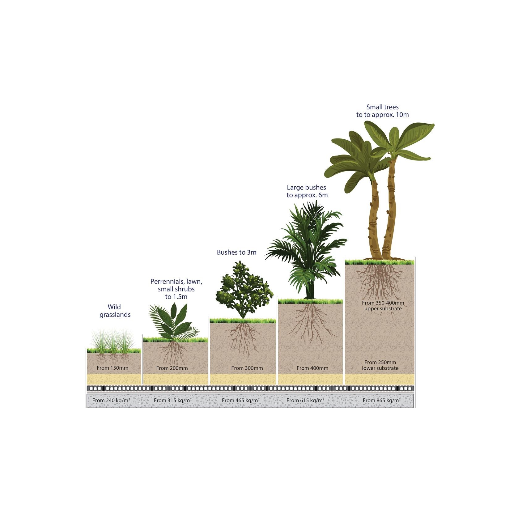 Void Fill, Landscape Structural Lightweight gallery detail image