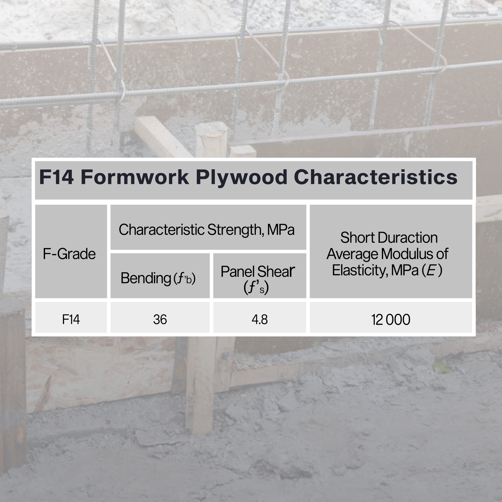 Premium F14 Rated Formply gallery detail image