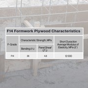 Premium F14 Rated Formply gallery detail image