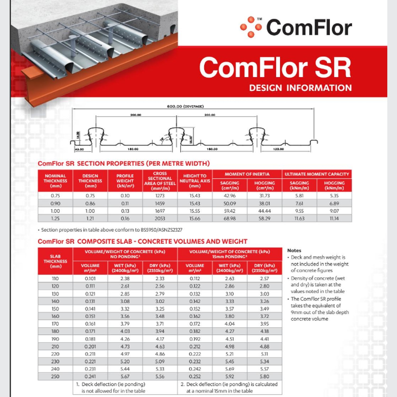 ComFlor SR Composite Steel Floor Decking gallery detail image